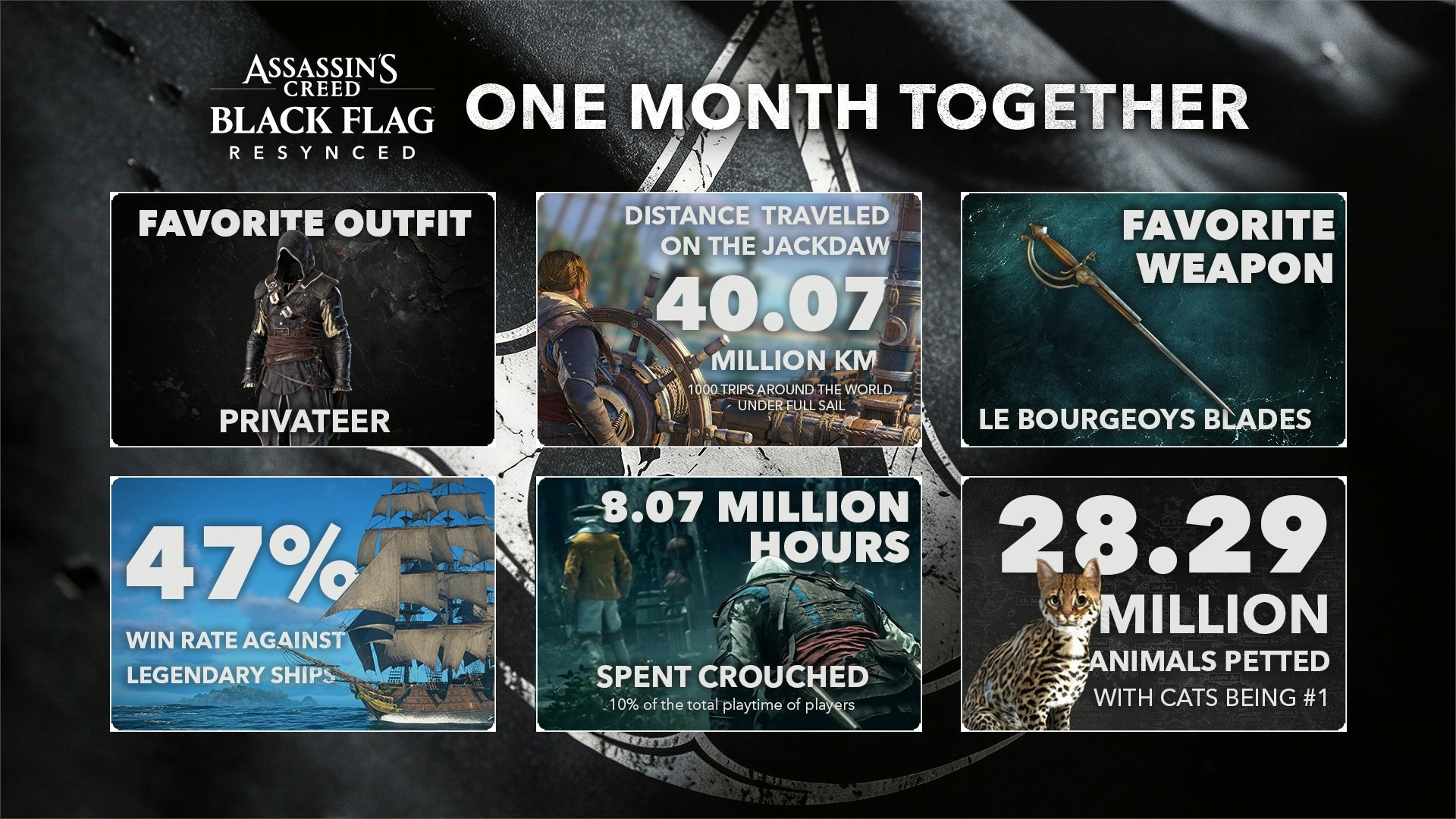 First-month stats card for Black Flag Resynced