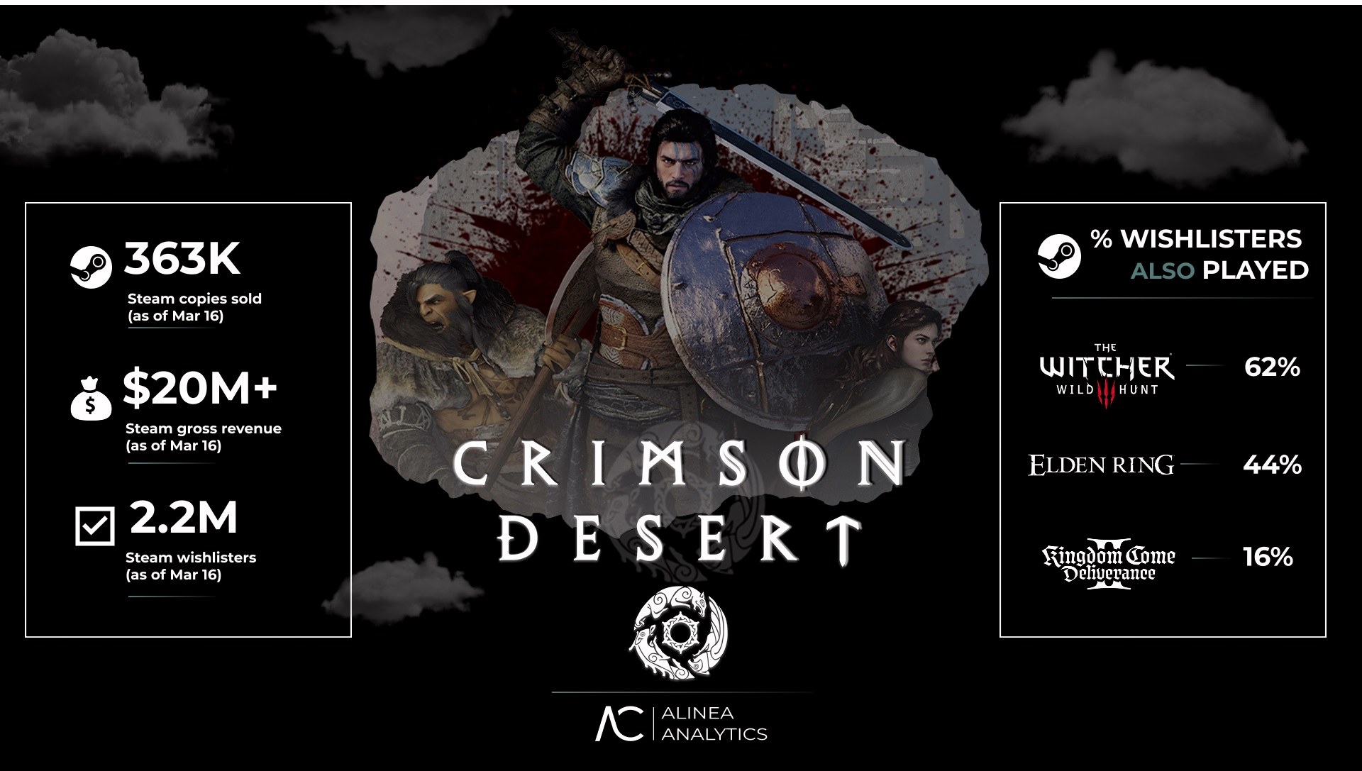 A graphic for the preorder estimate