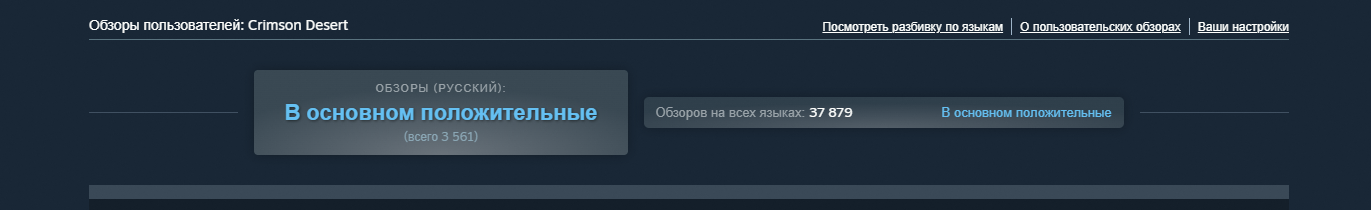 Positive reviews rising to 70%