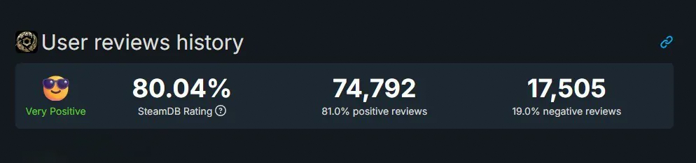 The 8.7 score after the patch