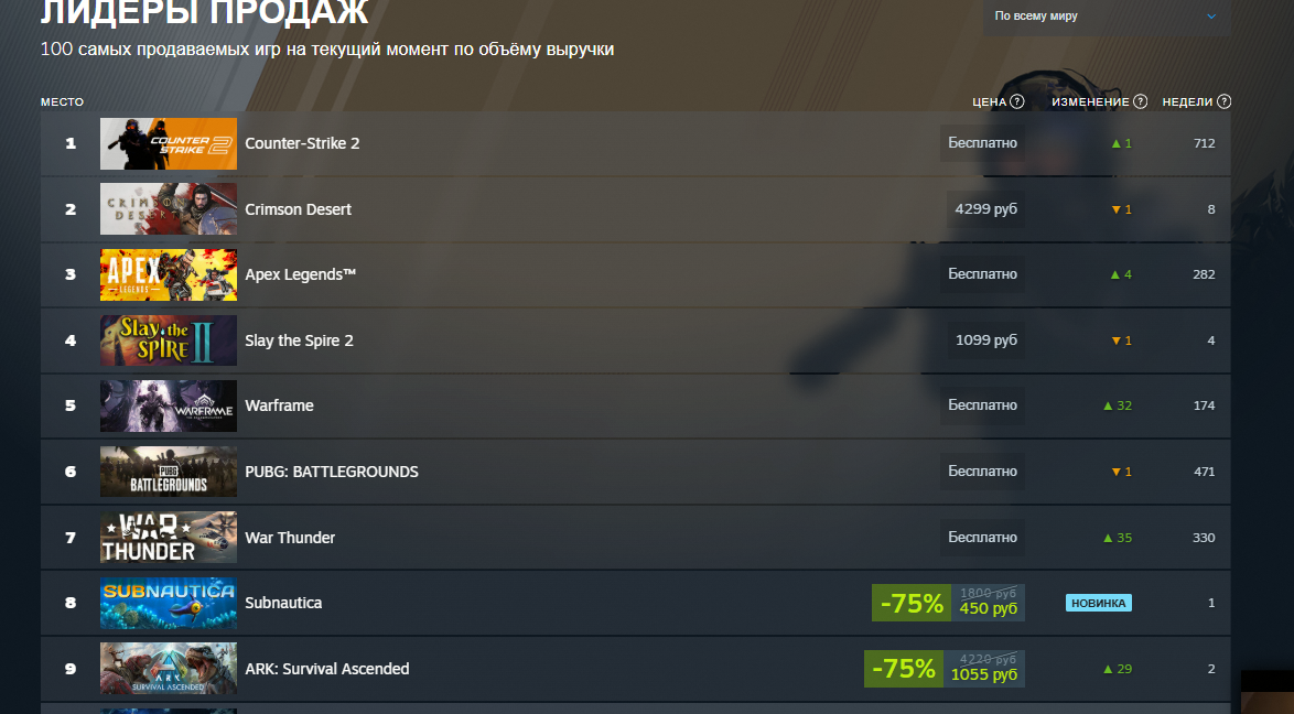 More than 200,000 concurrent on the weekend