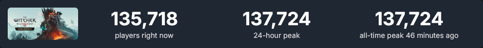 Счётчик Steam: одновременно 137 724 игрока